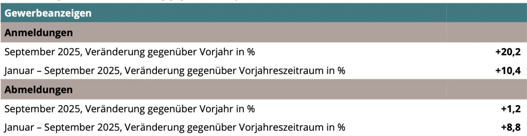Quelle: MWAEK Brandenburg